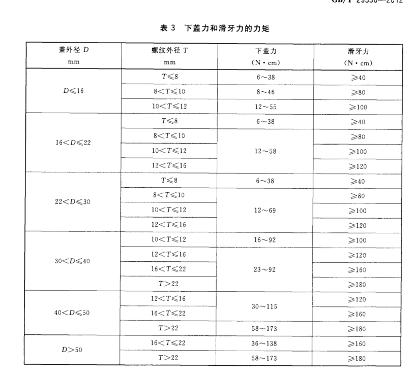 下盖力和滑牙力的力矩符合相关规定）和过档力等指标