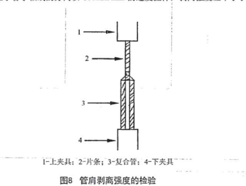 管肩剥离强度试验夹具