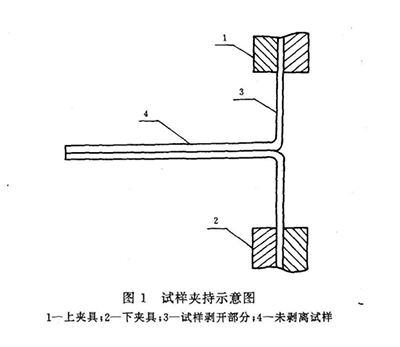 180°剥离强度测定