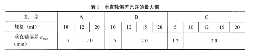 垂直轴偏差允许的最大值